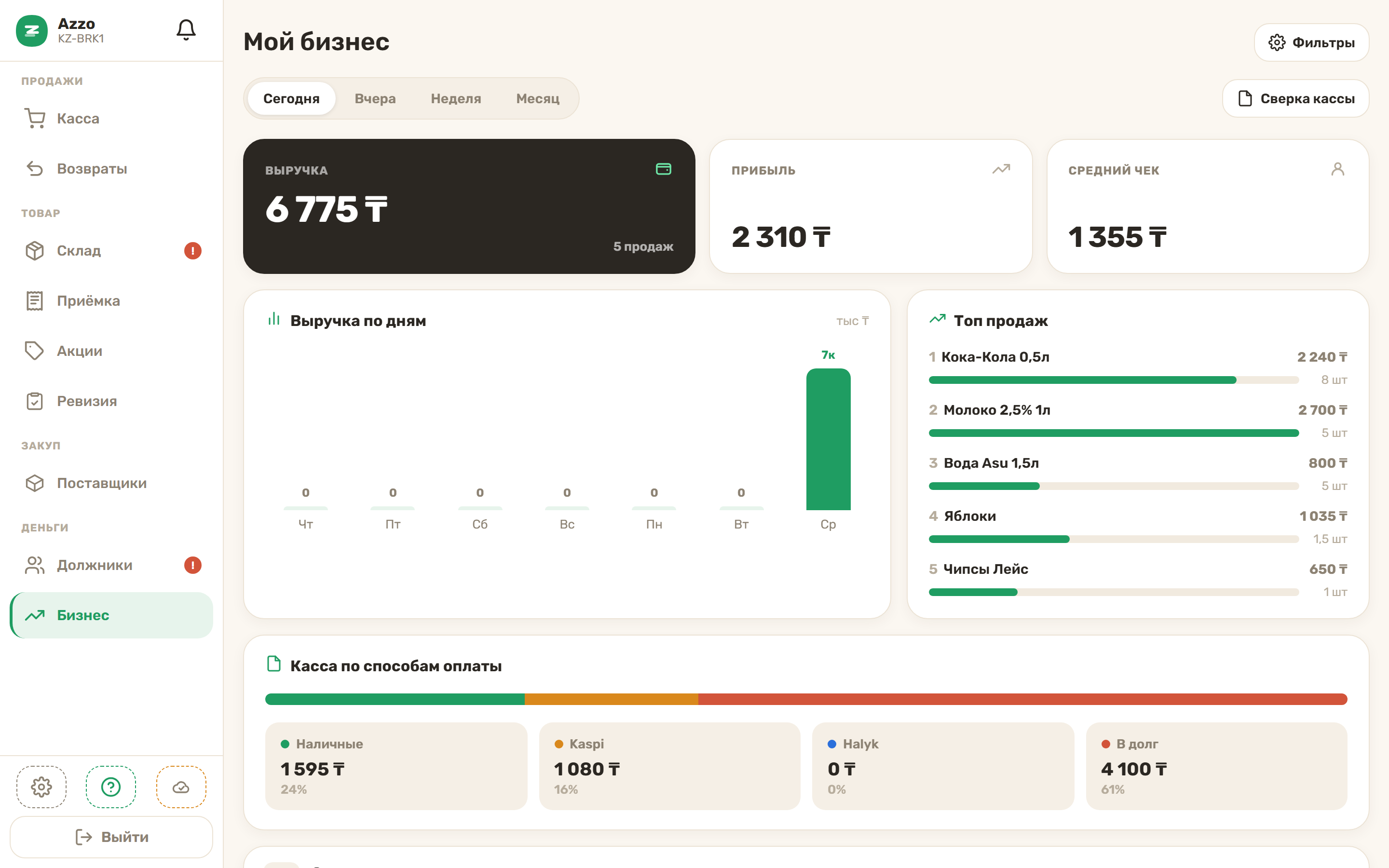 Azzo — дашборд бизнеса магазина